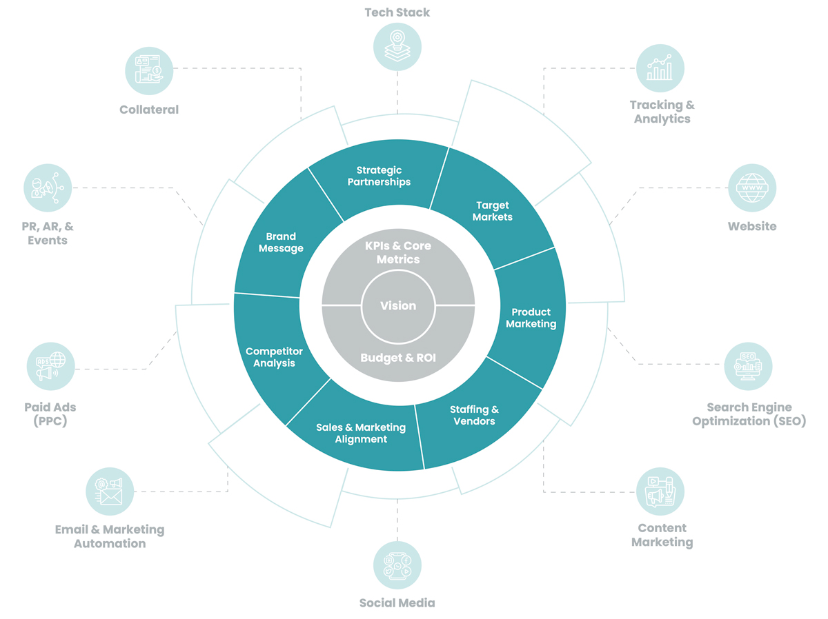 Marketing Management