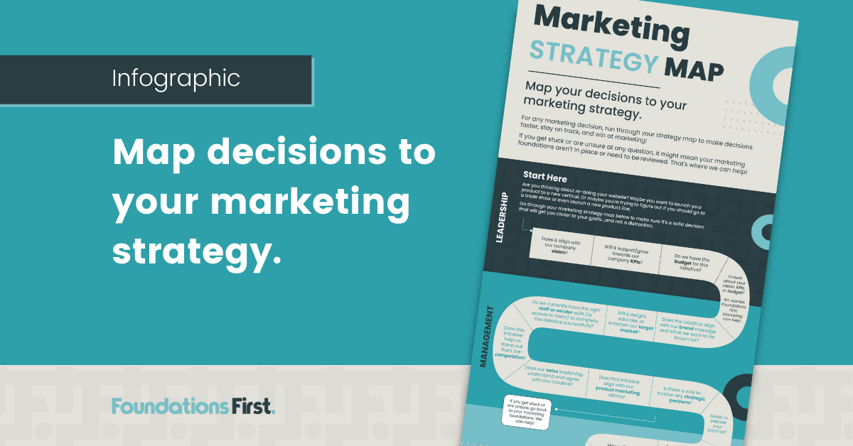 Marketing Strategy Decision Map