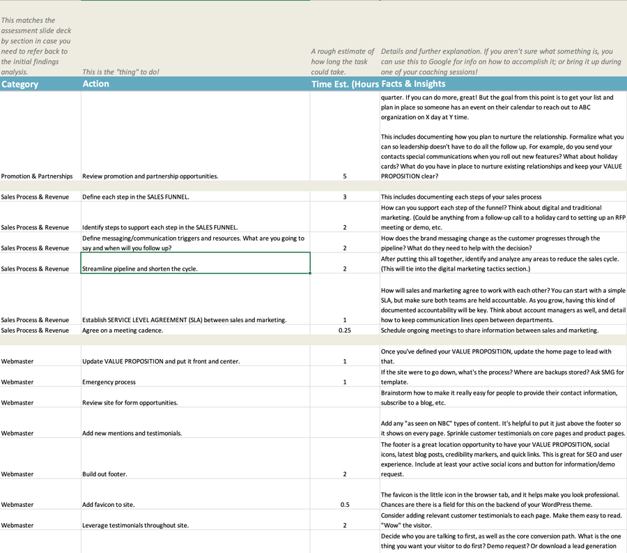 B2B Tactical Marketing Plan